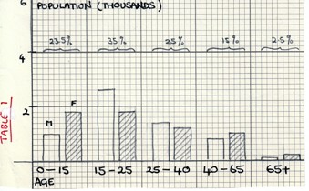 Brymstone_population.jpg